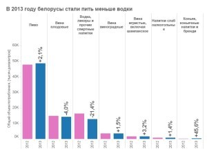 alkogol belarus