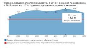 alkogol belarus3