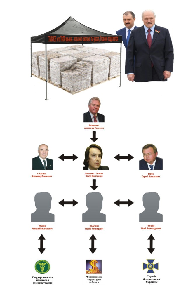 Лукашенко Крышует криминал