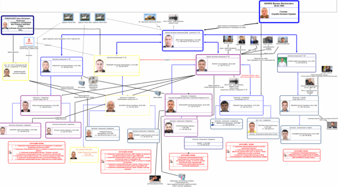 Химпром Схема_5 коррупция в деталях