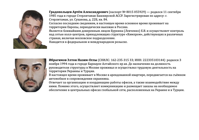 Москва раскрыта сеть мошеннических колл-центров ОПГ Химпром Артём Градопольцев один из влиятельных боссов преступной организации Химпром Артём Градопольцев один из влиятельных боссов преступной организации Химпром