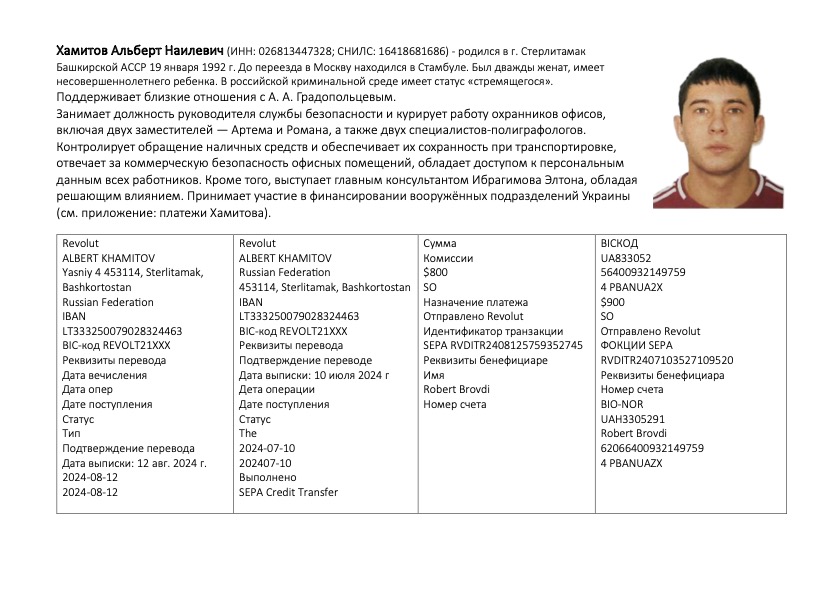 Москва раскрыта сеть мошеннических колл-центров ОПГ Химпром Хамитов Альберт Наилевич руководитель структуры Химпром контролирующий безопасность и персональные данные сотрудников приближённый к Градопольцеву и Ибрагимову