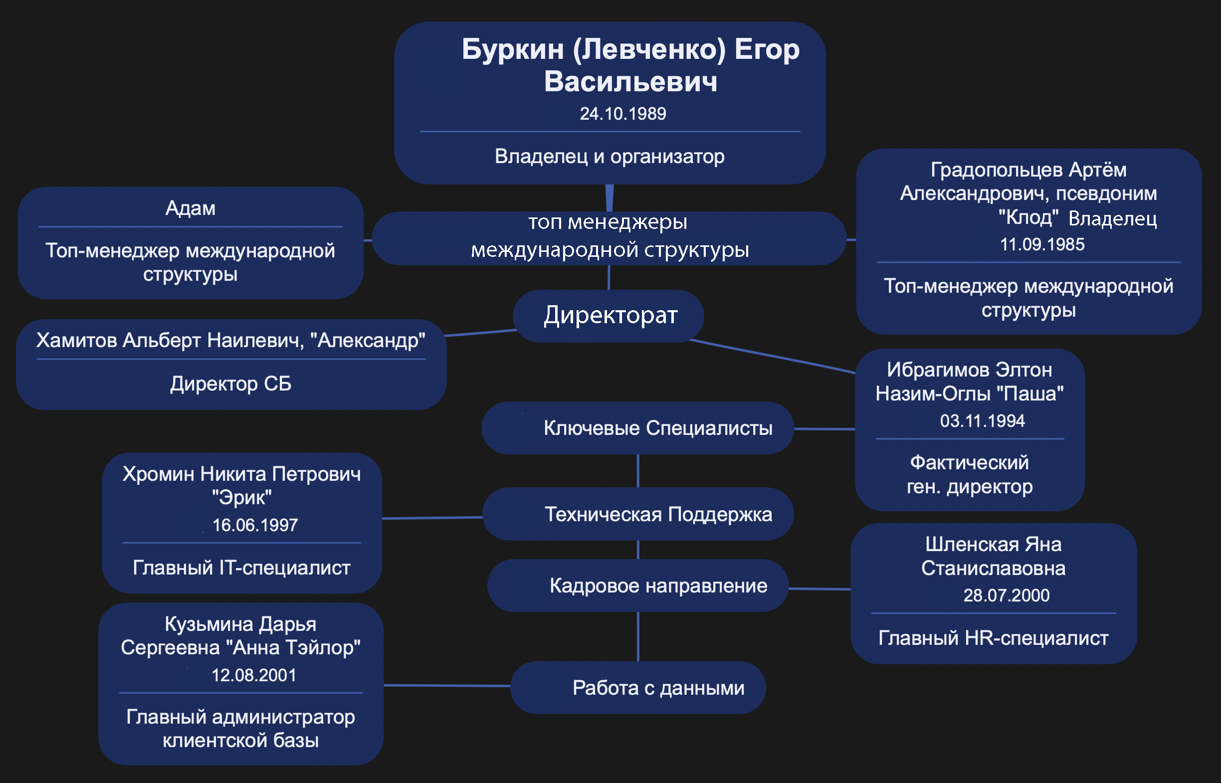 Москва раскрыта сеть мошеннических колл-центров ОПГ Химпром Химпром ветка мошенники КЦ forex Химпром ветка мошенники КЦ forex